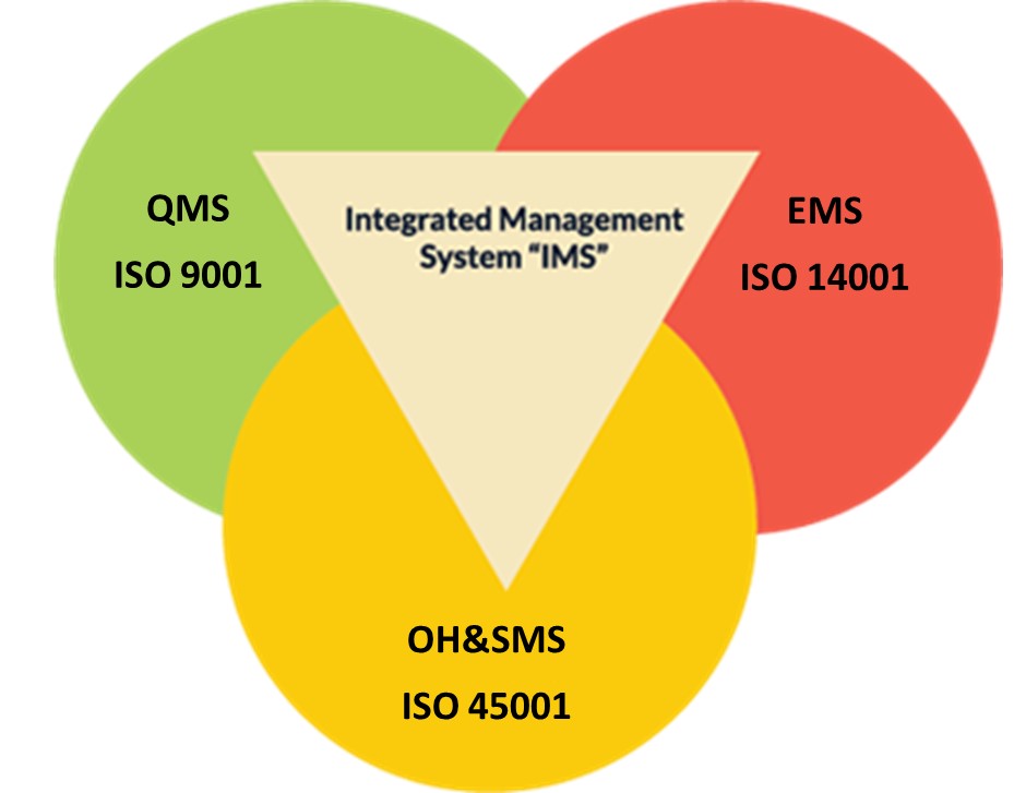 KARTEC IMS Diagram.jpg